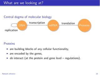 What are we looking at?


  Central dogma of molecular biology
                          transcription             transla...