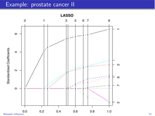 Example: prostate cancer II
                                                    LASSO
                                  0 ...
