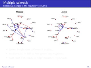 Biological Network Inference via Gaussian Graphical Models