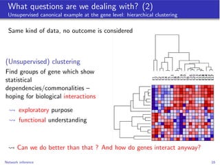 What questions are we dealing with? (2)
 Unsupervised canonical example at the gene level: hierarchical clustering

  Same...