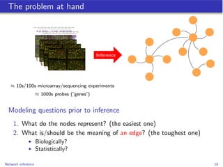 The problem at hand




                                               Inference




   ⇡ 10s/100s microarray/sequencing e...