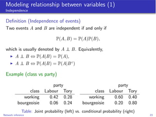 Modeling relationship between variables (1)
 Independence

  Deﬁnition (Independence of events)
  Two events A and B are i...