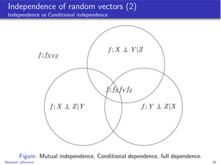 Independence of random vectors (2)
 Independence vs Conditional independence




                                         ...