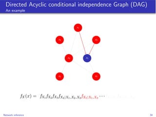 Directed Acyclic conditional independence Graph (DAG)
 An example



                                                    x...