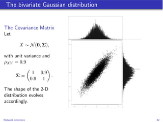 The bivariate Gaussian distribution


The Covariance Matrix
Let

            X ⇠ N (0, ⌃),

with unit variance and
⇢XY = 0...