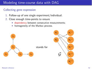 Modeling time-course data with DAG
  Collecting gene expression
    1. Follow-up of one single experiment/individual;
    ...