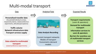 Expected Results
Transport requirements
(users & operators)
Demand for multimodal
transport
Information services to
users ...