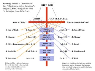 CHRIST
DIED FOR
JUAN DE LA CRUZ
Meaning: Juan de la Cruz now can
Say, “Christ is my sinless Substitute”,
The just (Christ) dying on the cross
For the unjust (Juan de la Cruz)
Who is Christ?
I John 5:51. Son of God -
Who is Juan de la Cruz?
Job 14:1 - 1. Son of Man
2 Cor. 5:212. Sinless - Rom. 5:12 - 2. Sinner
Rev. 1:183. Alive Forevermore - Eph. 2:1 - 3. Dead
Phil. 2:9-104. Exalted - Jn. 3:18 - 4. Condemned
Acts. 1:15. Heaven - Ps. 9:17 - 5. Hell
I Cor. 15:3 For I delivered unto you
first of all that which I also received,
how that Christ died for our sins
according to the scriptures;
I Pet. 3:18 For Christ also hath once suffered
for sins, the just for the unjust, that he might
bring us to God, being put to death in the flesh,
but quickened by the Spirit:
Gal. 4:4
John 1:12
2 Cor. 5:21
Rom. 4:5-7
Heb. 10:17-18
Romans 5:8
John 11:25-26
Matt. 20:18
Eph. 2:5-6
I Pet. 3:18
Eph. 2:5-6
 