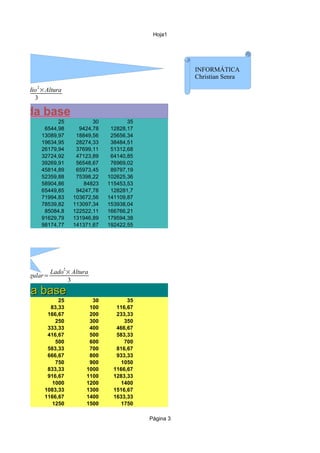 Hoja1




ONO                                                           INFORMÁTICA
                                                              Christian Senra

      ×radio 2×Altura
no=
            3

adio da base
                     25           30          35
                6544,98      9424,78    12828,17
               13089,97     18849,56    25656,34
               19634,95     28274,33    38484,51
               26179,94     37699,11    51312,68
               32724,92     47123,89    64140,85
               39269,91     56548,67    76969,02
               45814,89     65973,45    89797,19
               52359,88     75398,22   102625,36
               58904,86        84823   115453,53
               65449,85     94247,78    128281,7
               71994,83    103672,56   141109,87
               78539,82    113097,34   153938,04
                85084,8    122522,11   166766,21
               91629,79    131946,89   179594,38
               98174,77    141371,67   192422,55




IRÁMIDE

                    Lado2× Altura
ide cuadrangular=
                         3
Lado da base
                     25           30          35
                  83,33          100      116,67
                 166,67          200      233,33
                    250          300         350
                 333,33          400      466,67
                 416,67          500      583,33
                    500          600         700
                 583,33          700      816,67
                 666,67          800      933,33
                    750          900        1050
                 833,33         1000     1166,67
                 916,67         1100     1283,33
                   1000         1200        1400
                1083,33         1300     1516,67
                1166,67         1400     1633,33
                   1250         1500        1750

                                                   Página 3
 