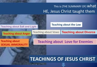 This is (THE SUMMARY OF) what

HE, Jesus Christ taught them:

Teaching about Salt and Light

Teaching about Anger
Teaching about
SEXUAL IMMORALITY

Teaching about the Law

Teaching about Vows Teaching about Divorce

Teaching about Love for Enemies

TEACHINGS OF JESUS CHRIST

 