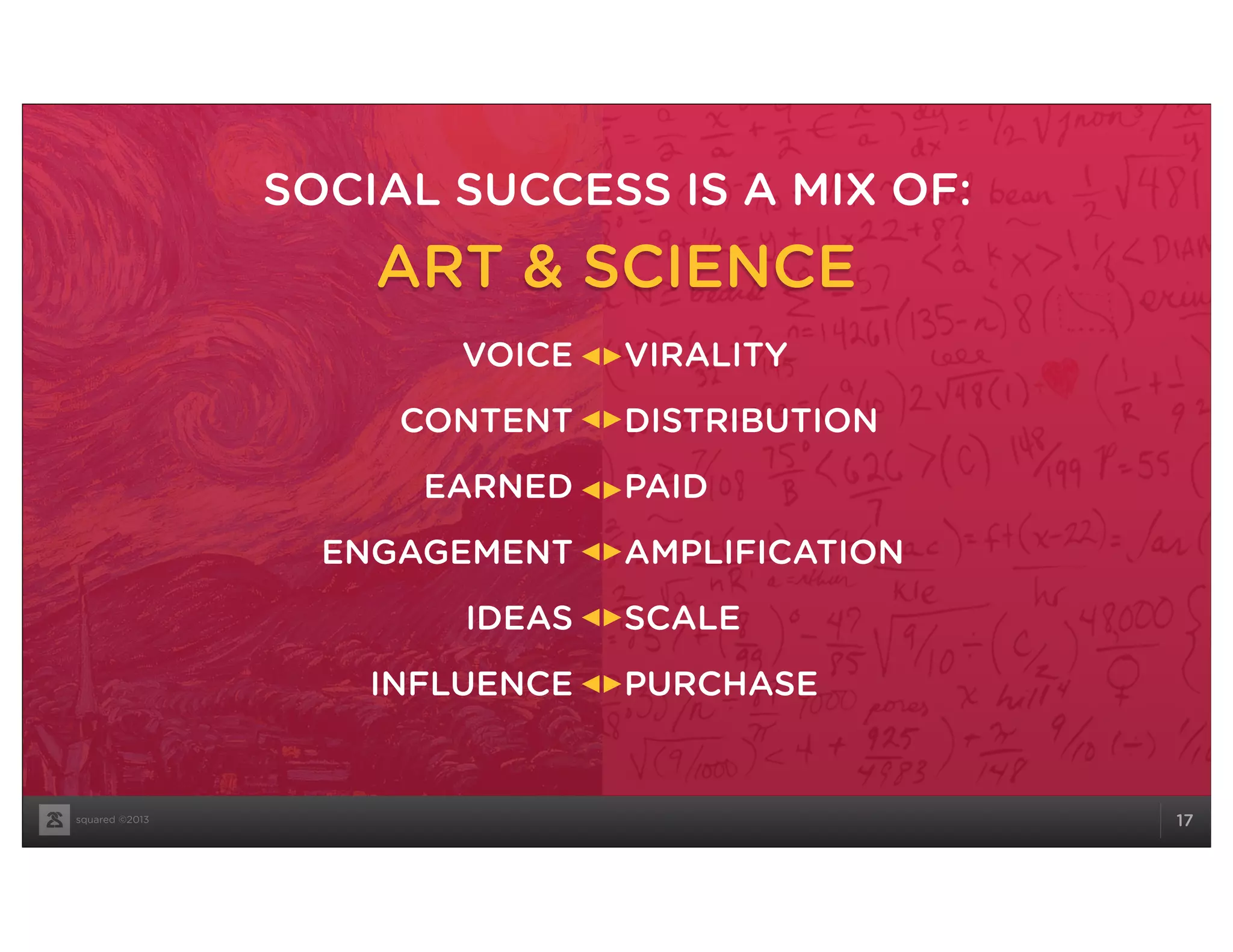 squared ©2013 17
ART & SCIENCE
VOICE
CONTENT
EARNED
ENGAGEMENT
IDEAS
INFLUENCE
VIRALITY
DISTRIBUTION
PAID
AMPLIFICATION
SCALE
PURCHASE
SOCIAL SUCCESS IS A MIX OF:
 