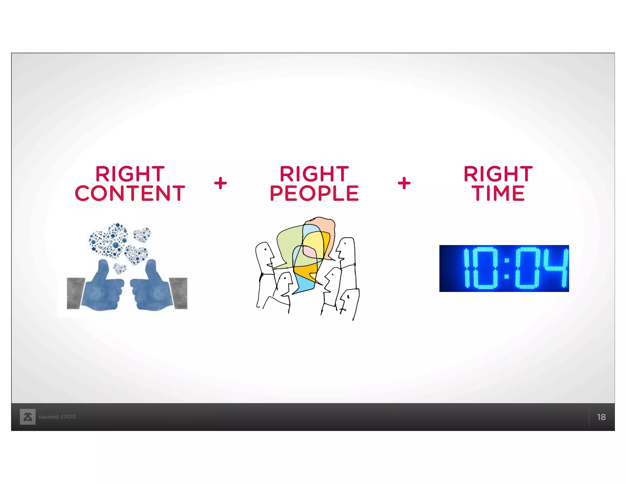 squared ©2013 18
RIGHT
PEOPLE+RIGHT
CONTENT
RIGHT
TIME+
 