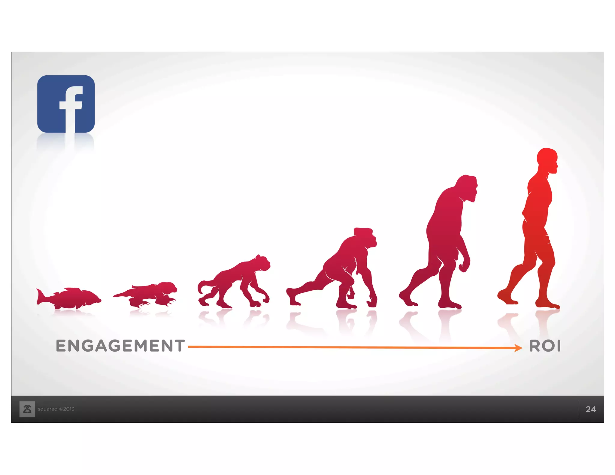 squared ©2013 24
ENGAGEMENT ROI
 