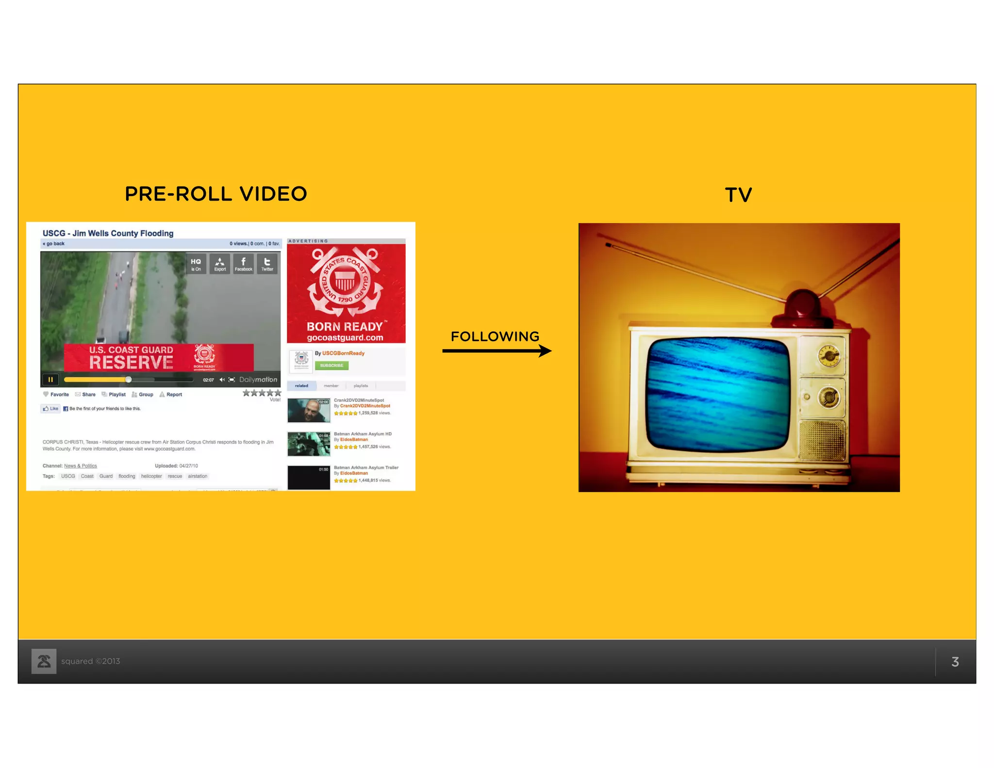 squared ©2013 3
PRE-ROLL VIDEO TV
FOLLOWING
 