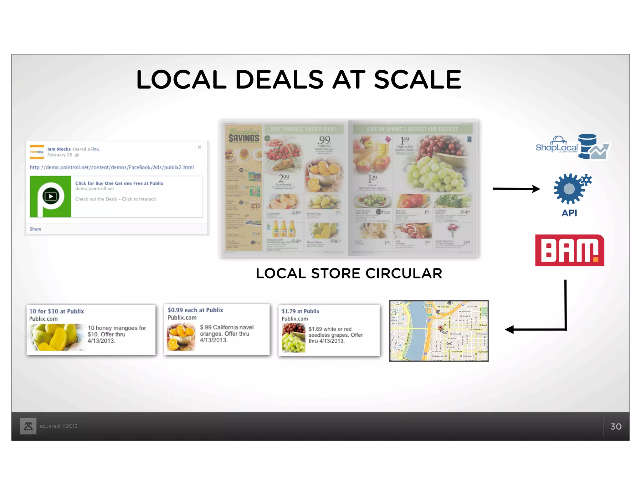 squared ©2013 30
API
LOCAL STORE CIRCULAR
LOCAL DEALS AT SCALE
 