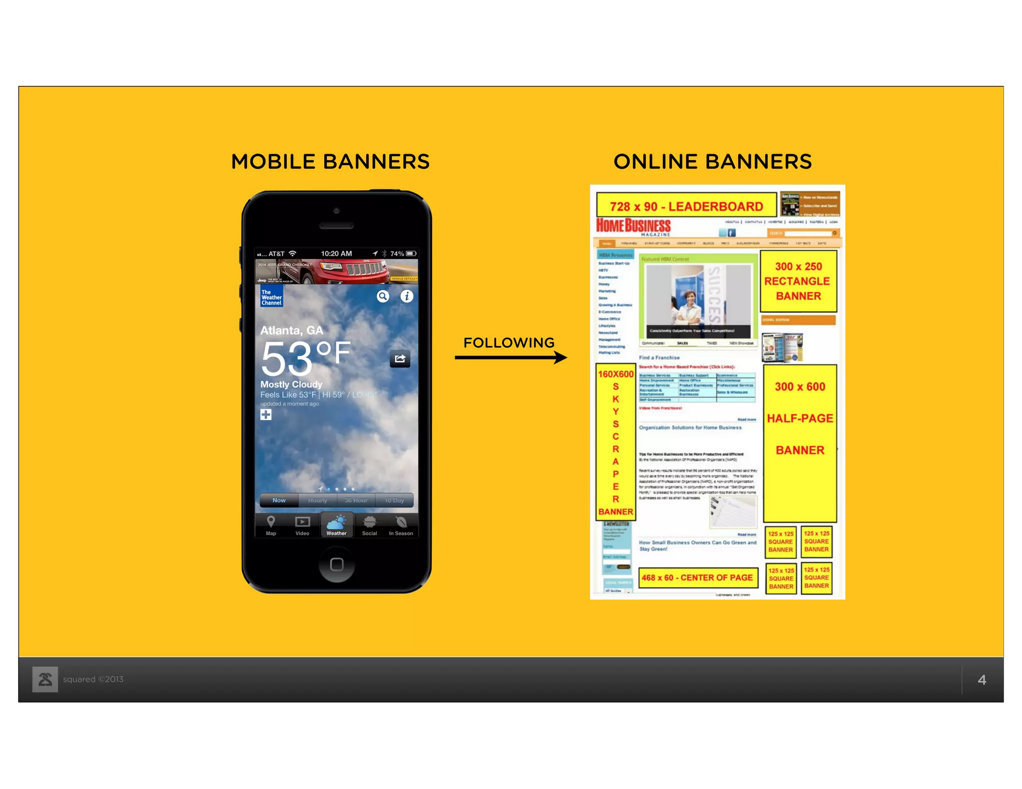 squared ©2013 4
MOBILE BANNERS ONLINE BANNERS
FOLLOWING
 