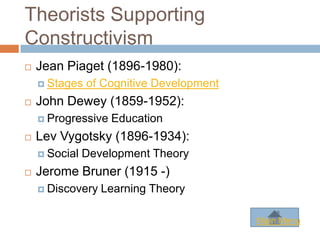 Theorists Supporting
Constructivism
   Jean Piaget (1896-1980):
     Stages   of Cognitive Development
   John Dewey (1859-1952):
     Progressive   Education
   Lev Vygotsky (1896-1934):
     Social   Development Theory
   Jerome Bruner (1915 -)
     Discovery   Learning Theory

                                          Main Menu
 