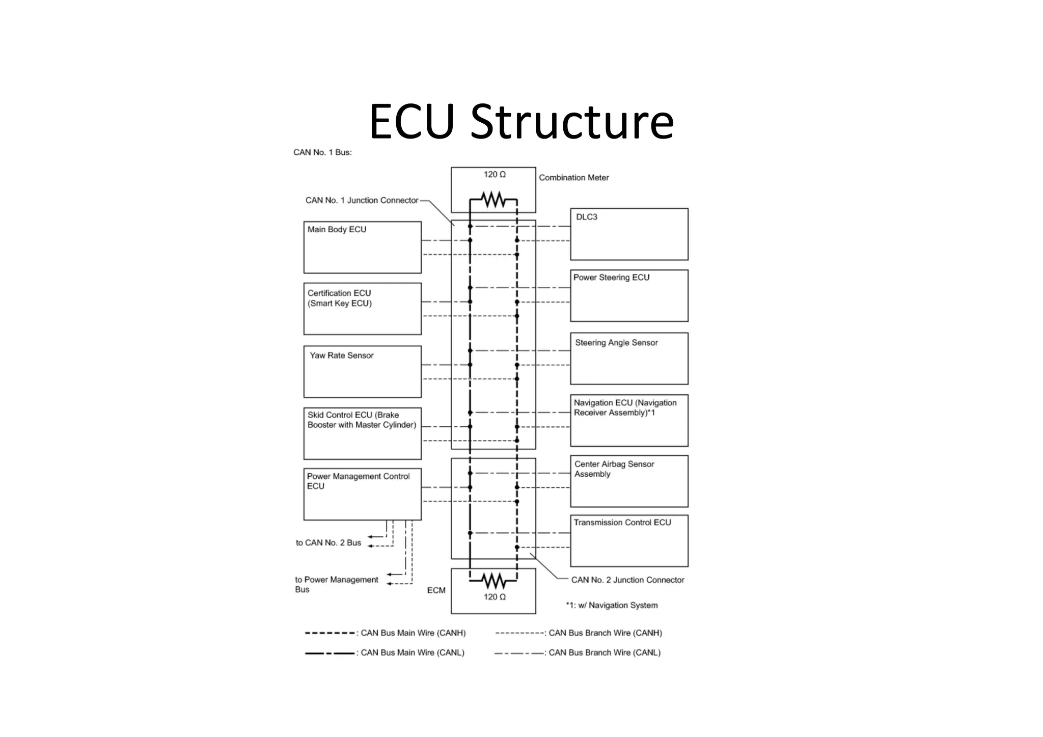 ECU	
  Structure	
  
 