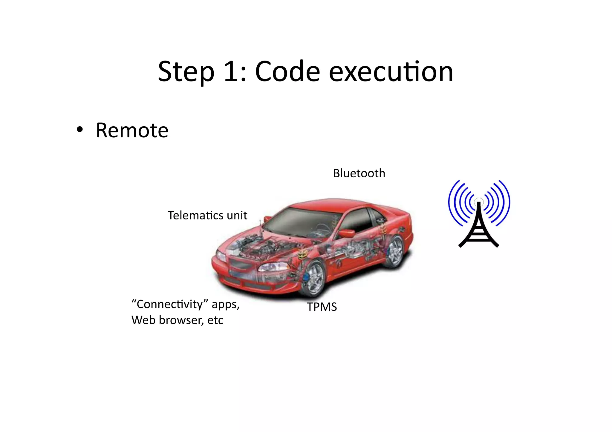 Step	
  1:	
  Code	
  execu/on	
  
•  Remote	
  
Telema/cs	
  unit	
  
TPMS	
  
Bluetooth	
  
“Connec/vity”	
  apps,	
  
Web	
  browser,	
  etc	
  
 
