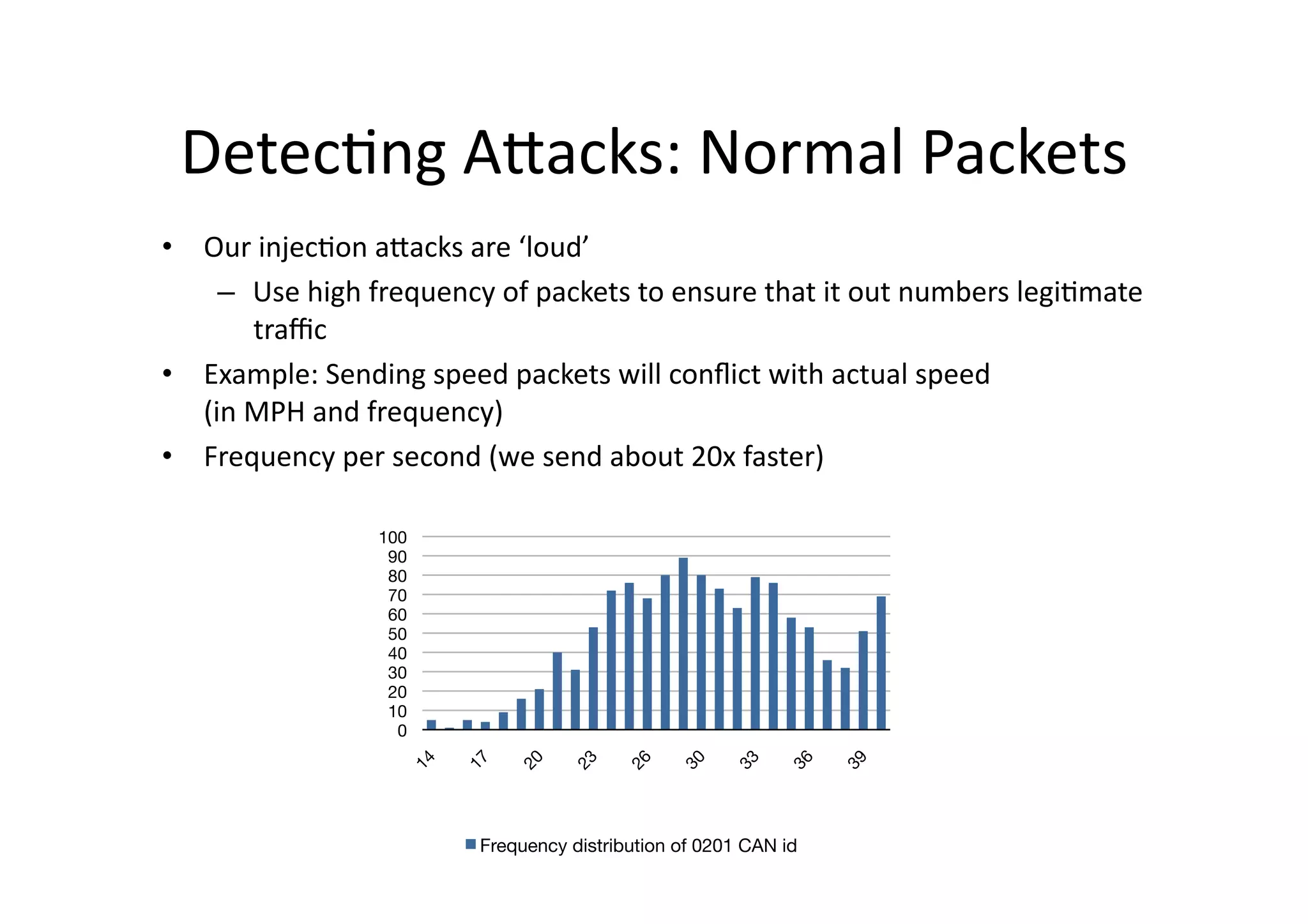 Detec/ng	
  AJacks:	
  Normal	
  Packets	
  
•  Our	
  injec/on	
  aJacks	
  are	
  ‘loud’	
  
–  Use	
  high	
  frequency	
  of	
  packets	
  to	
  ensure	
  that	
  it	
  out	
  numbers	
  legi/mate	
  
traﬃc	
  
•  Example:	
  Sending	
  speed	
  packets	
  will	
  conﬂict	
  with	
  actual	
  speed	
  	
  
(in	
  MPH	
  and	
  frequency)	
  
•  Frequency	
  per	
  second	
  (we	
  send	
  about	
  20x	
  faster)	
  
0
10
20
30
40
50
60
70
80
90
100
Frequency distribution of 0201 CAN id
 