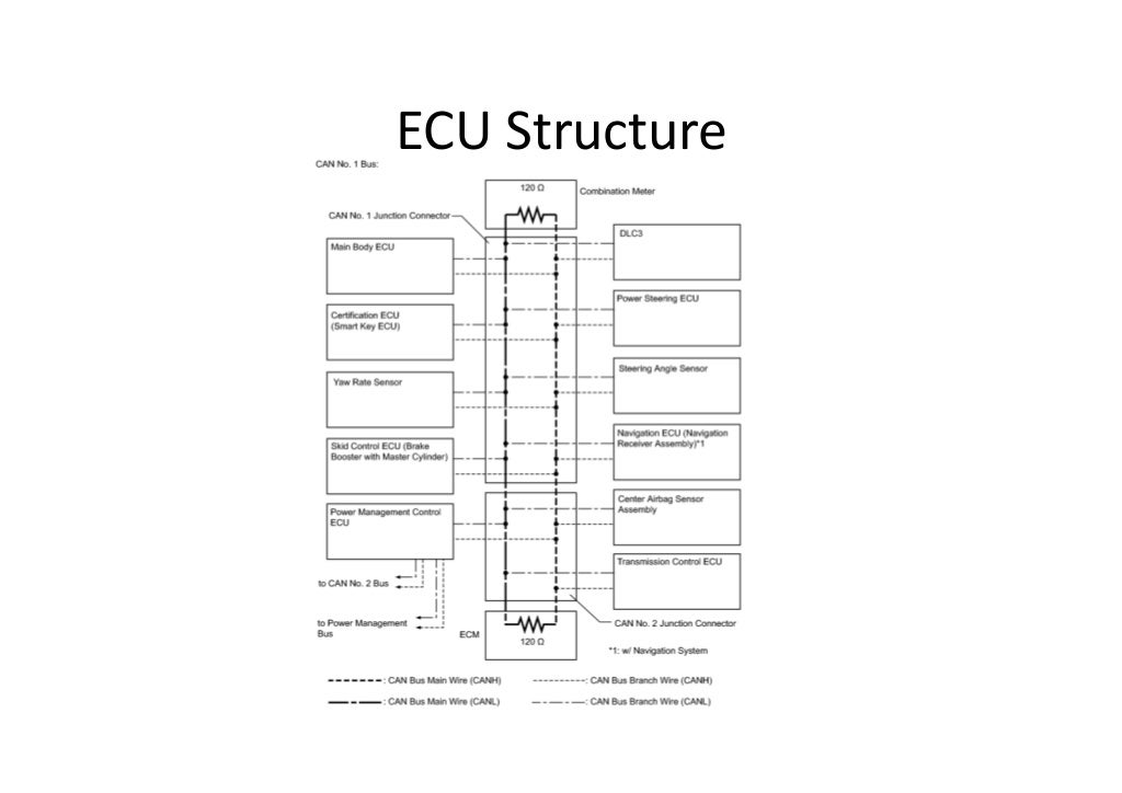 ECU Structure
