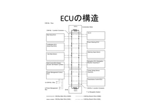 ECU 	
  
 