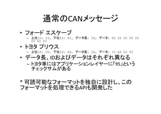 CAN 	
  
•  	
  
–  ID: 03, ID: B1, : 08, : 80 00 00 00 00
00 00 00
•  	
  
–  ID: 00, ID: B6, : 04, : 33 A8 00 95
•  ID 	
  
–  95
	
  
*	
  
API 	
  
 