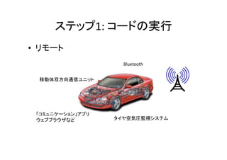 1:	
   	
  
•  	
  
	
  
	
  
Bluetooth	
  
	
  
	
  
 