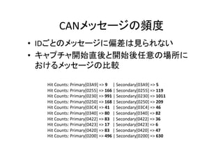 CAN 	
  
•  ID 	
  
• 
	
  
Hit	
  Counts:	
  Primary[03A9]	
  =>	
  9	
  	
  	
  	
  	
  |	
  Secondary[03A9]	
  =>	
  5	
  
Hit	
  Counts:	
  Primary[0255]	
  =>	
  166	
  |	
  Secondary[0255]	
  =>	
  119	
  
Hit	
  Counts:	
  Primary[0230]	
  =>	
  991	
  |	
  Secondary[0230]	
  =>	
  1011	
  
Hit	
  Counts:	
  Primary[0250]	
  =>	
  168	
  |	
  Secondary[0250]	
  =>	
  209	
  
Hit	
  Counts:	
  Primary[03C4]	
  =>	
  41	
  	
  	
  |	
  Secondary[03C4]	
  =>	
  46	
  
Hit	
  Counts:	
  Primary[0340]	
  =>	
  80	
  	
  	
  |	
  Secondary[0340]	
  =>	
  82	
  
Hit	
  Counts:	
  Primary[0422]	
  =>	
  83	
  	
  	
  |	
  Secondary[0422]	
  =>	
  36	
  
Hit	
  Counts:	
  Primary[0423]	
  =>	
  17	
  	
  	
  |	
  Secondary[0423]	
  =>	
  6	
  
Hit	
  Counts:	
  Primary[0420]	
  =>	
  83	
  	
  	
  |	
  Secondary[0420]	
  =>	
  47	
  
Hit	
  Counts:	
  Primary[0200]	
  =>	
  496	
  |	
  Secondary[0200]	
  =>	
  630	
  
 