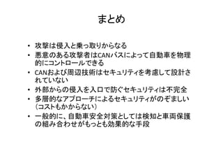  
•  	
  
•  CAN
	
  
•  CAN
	
  
•  	
  
• 
	
  
• 
	
  
 