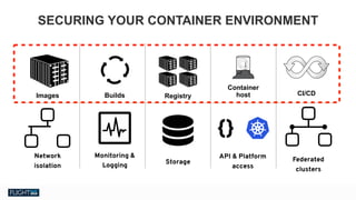 Chris Van Tuin
Chief Technologist, NA West / Silicon Valley
cvantuin@redhat.co
Network
isolation
API & Platform
access
Federated
clusters
Storage
{}
CI/CD
Monitoring &
Logging
BuildsImages
SECURING YOUR CONTAINER ENVIRONMENT
Container
hostRegistry
 