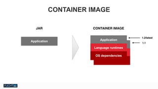 Chris Van Tuin
Chief Technologist, NA West / Silicon Valley
cvantuin@redhat.co
JAR CONTAINER IMAGE
Application Application
Language runtimes
OS dependencies
1.2/latest
1.1
CONTAINER IMAGE
 