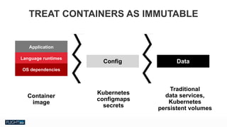 Chris Van Tuin
Chief Technologist, NA West / Silicon Valley
cvantuin@redhat.co
Config Data
Kubernetes
configmaps
secrets
Container
image
Traditional  
data services,
Kubernetes  
persistent volumes
TREAT CONTAINERS AS IMMUTABLE
Application
Language runtimes
OS dependencies
 