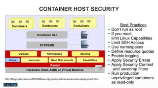 Chris Van Tuin
Chief Technologist, NA West / Silicon Valley
cvantuin@redhat.co
Best Practices
• Don’t run as root
• If you must,  
limit Linux Capabilities
• Limit SSH Access
• Use namespaces
• Define resource quotas
• Enable logging
• Apply Security Errata
• Apply Security Context
and seccomp filters
• Run production  
unprivileged containers  
as read-only
http://blog.kubernetes.io/2016/08/security-best-practices-kubernetes-deployment.html
Kernel
Hardware (Intel, AMD) or Virtual Machine
Containers ContainersContainers
Unit File
Docker
Image
Container CLI
SYSTEMD
Cgroups Namespaces SELinux
Drivers seccomp Read Only mounts Capabilities
CONTAINER HOST SECURITY
 