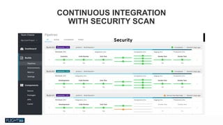 Chris Van Tuin
Chief Technologist, NA West / Silicon Valley
cvantuin@redhat.co
Security
CONTINUOUS INTEGRATION 
WITH SECURITY SCAN
 