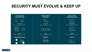 Chris Van Tuin
Chief Technologist, NA West / Silicon Valley
cvantuin@redhat.co
SECURITY MUST EVOLVE & KEEP UP
 