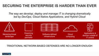 Chris Van Tuin
Chief Technologist, NA West / Silicon Valley
cvantuin@redhat.co
Applications &
devices outside of
IT control
Cloud
computing
Software-defined
infrastructure
Dissolving
security
perimeter
Menacing threat
landscape
TRADITIONAL NETWORK-BASED DEFENSES ARE NO LONGER ENOUGH
SECURING THE ENTERPRISE IS HARDER THAN EVER
The way we develop, deploy and manage IT is changing dramatically
led by DevOps, Cloud Native Applications, and Hybrid Cloud
 
