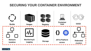 Chris Van Tuin
Chief Technologist, NA West / Silicon Valley
cvantuin@redhat.co
Network
isolation
API & Platform
access
Federated
clusters
Storage
{}
CI/CD
Monitoring &
Logging
ImagesBuilds
Container
hostRegistry
SECURING YOUR CONTAINER ENVIRONMENT
 