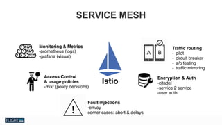Chris Van Tuin
Chief Technologist, NA West / Silicon Valley
cvantuin@redhat.co
Monitoring & Metrics
-prometheus (logs)
-grafana (visual)
Access Control
& usage policies
-mixr (policy decisions)
Encryption & Auth
-citadel
-service 2 service
-user auth
Traffic routing
- pilot
- circuit breaker
- a/b testing
- traffic mirroring
Fault injections
-envoy
corner cases: abort & delays
SERVICE MESH
 