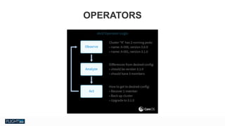 Chris Van Tuin
Chief Technologist, NA West / Silicon Valley
cvantuin@redhat.co
OPERATORS
 