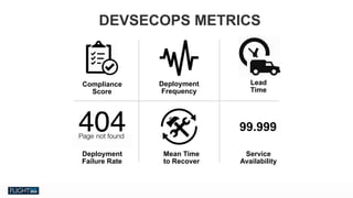 Chris Van Tuin
Chief Technologist, NA West / Silicon Valley
cvantuin@redhat.co
Deployment
Frequency
Lead
Time
Deployment 
Failure Rate
Mean Time
to Recover
99.999
Service
Availability
DEVSECOPS METRICS
Compliance
Score
 