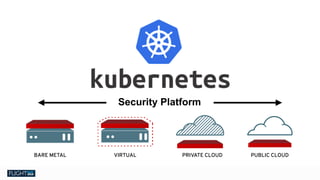 Chris Van Tuin
Chief Technologist, NA West / Silicon Valley
cvantuin@redhat.co
BARE METAL VIRTUAL PRIVATE CLOUD PUBLIC CLOUD
Security Platform
 