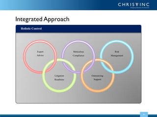 Integrated Approach
Holistic Control

Expert
Advice

Meticulous
Compliance

Litigation
Readiness

Risk
Management

Outsourcing
Support

08

 