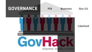 Governance FOI Business Gov 2.0
Liberland
 