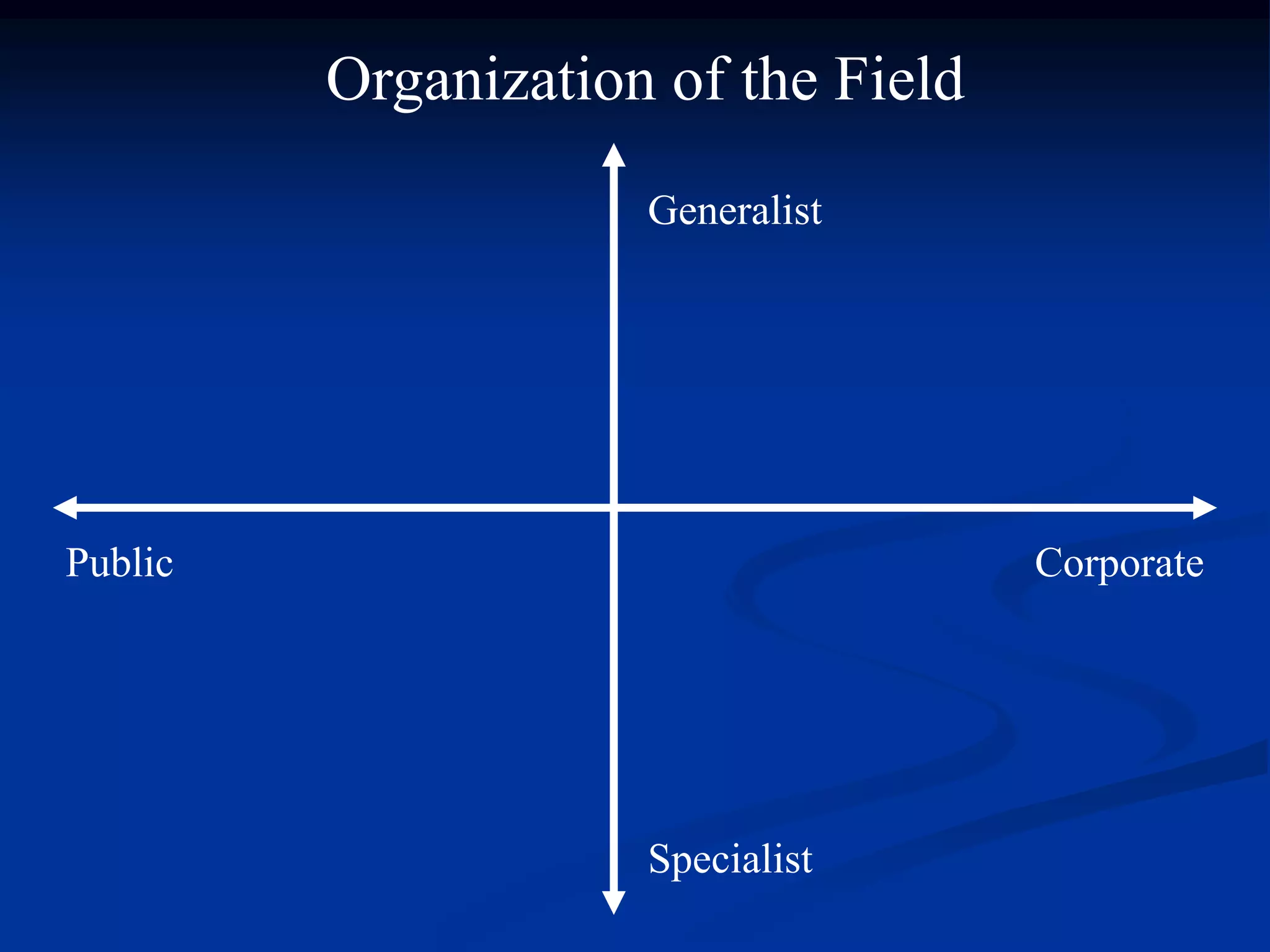 Organization of the Field
                     Generalist




Public                               Corporate




                     Specialist
 