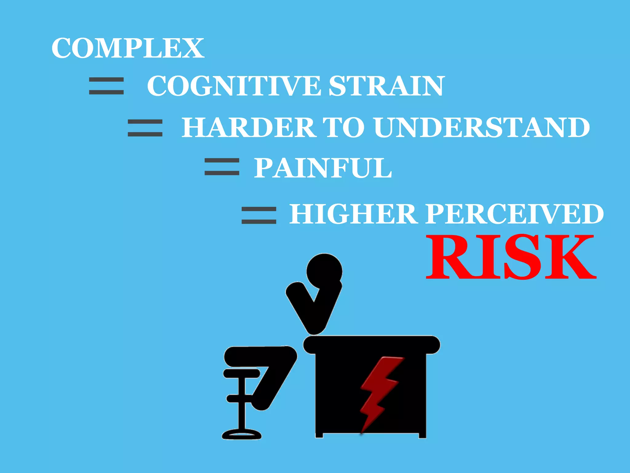 COMPLEX 
= 
COGNITIVE STRAIN 
HARDER TO UNDERSTAND 
= 
PAINFUL 
= 
HIGHER PERCEIVED 
RISK 
=  