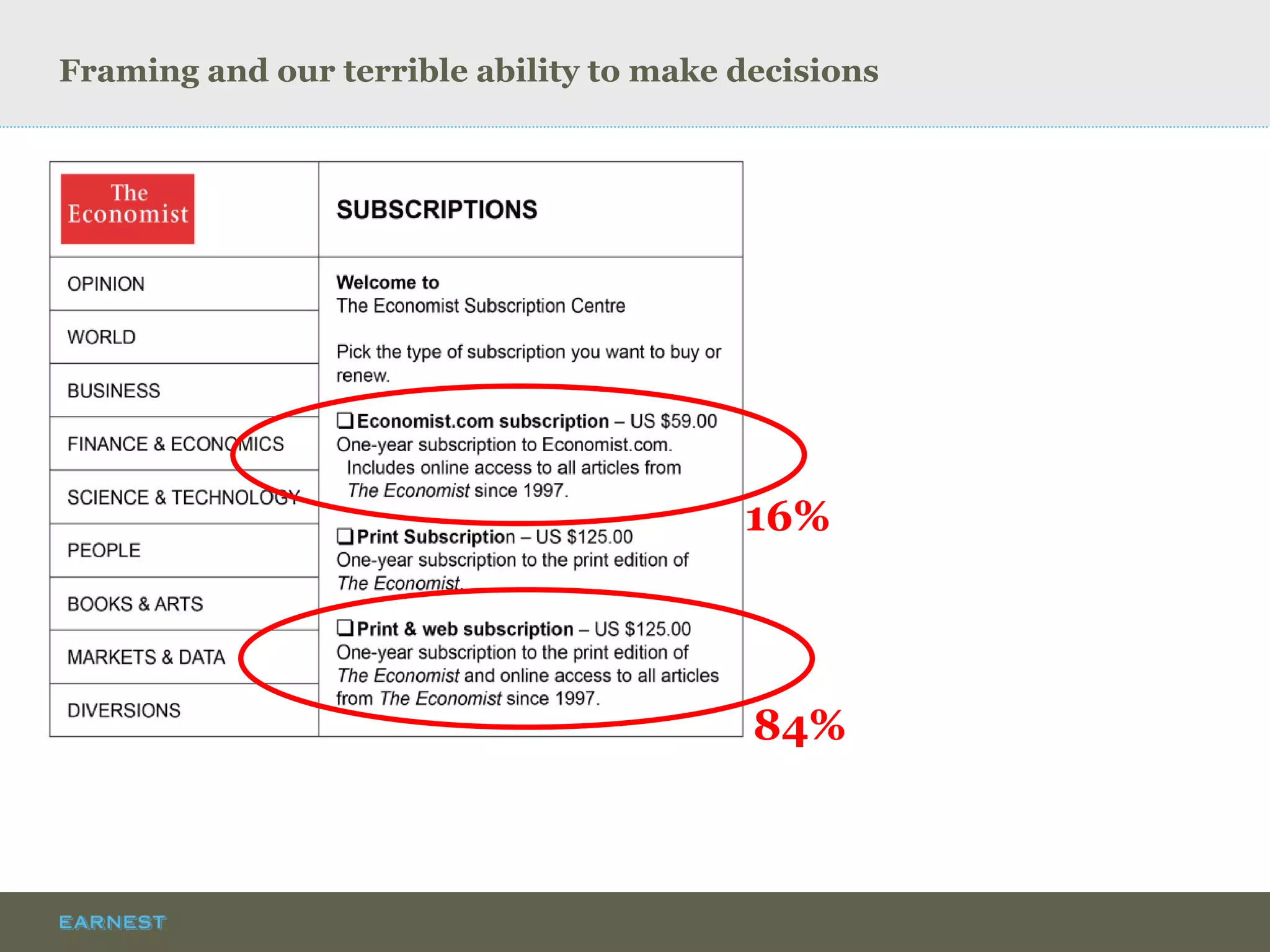 Framing and our terrible ability to make decisions 
84% 
16%  