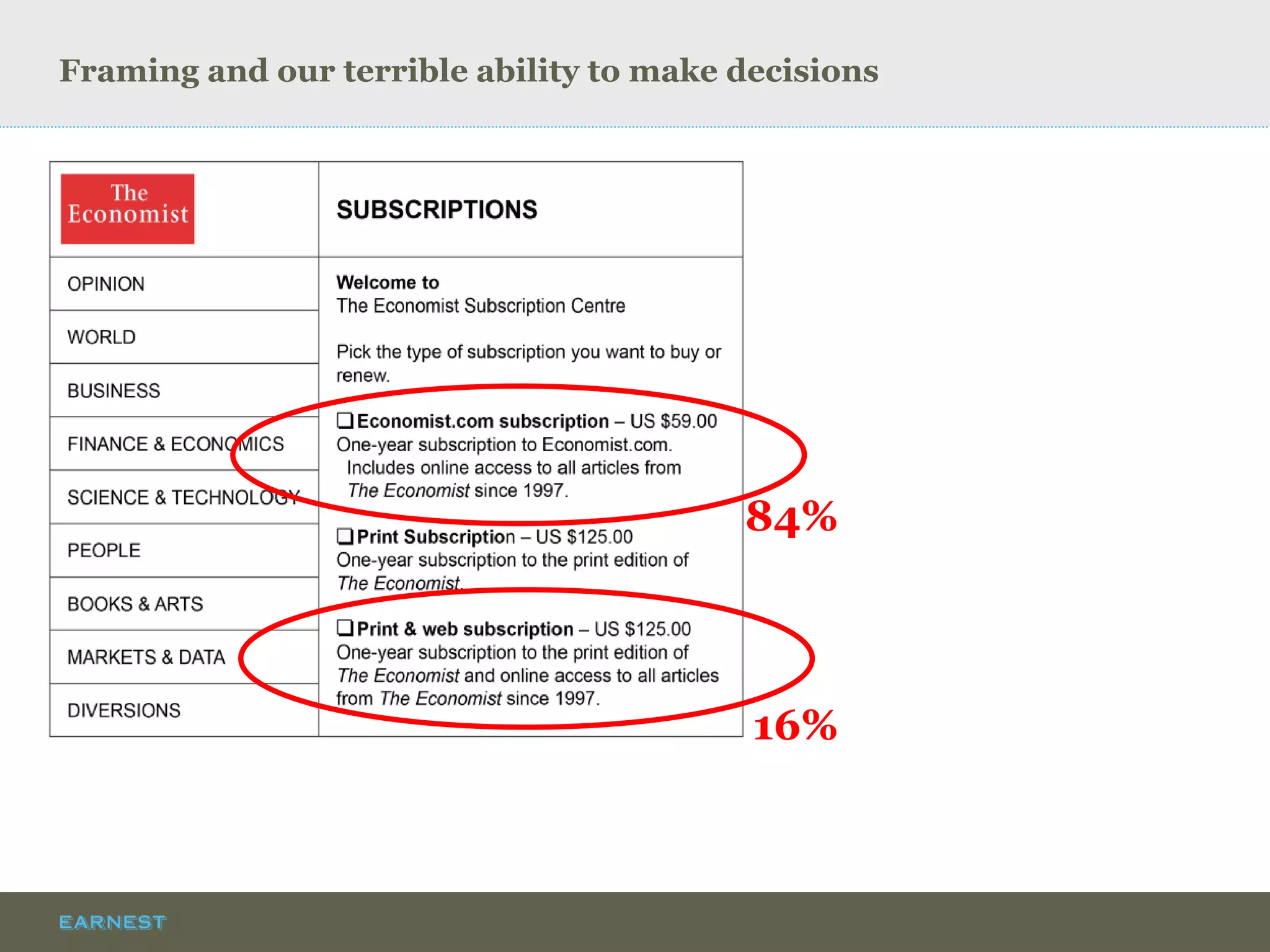 Framing and our terrible ability to make decisions 
16% 
84%  