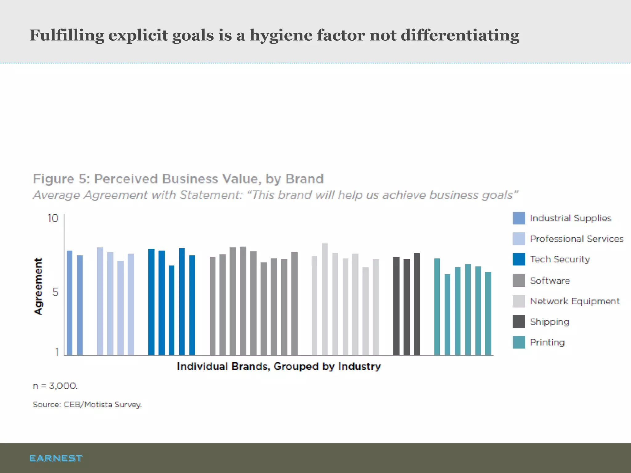 Fulfilling explicit goals is a hygiene factor not differentiating  