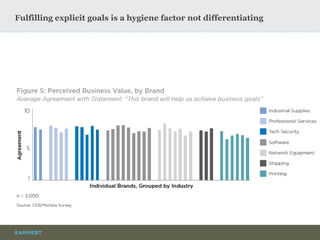 Fulfilling explicit goals is a hygiene factor not differentiating  
